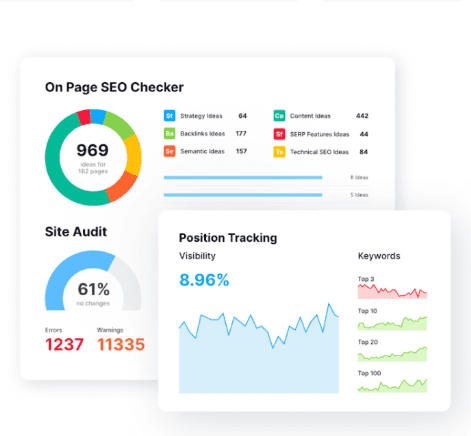 Bursa'da SEO & Dijital Pazarlama